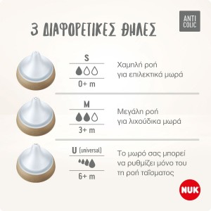 Nuk Θηλές Σιλικόνης Medium 2τεμ. για μπιμπερό Perfect Match από 3m+ (10124029) Nuk Θηλές Σιλικόνης Medium 2τεμ. για μπιμπερό Perfect Match από 3m+ (10124029)