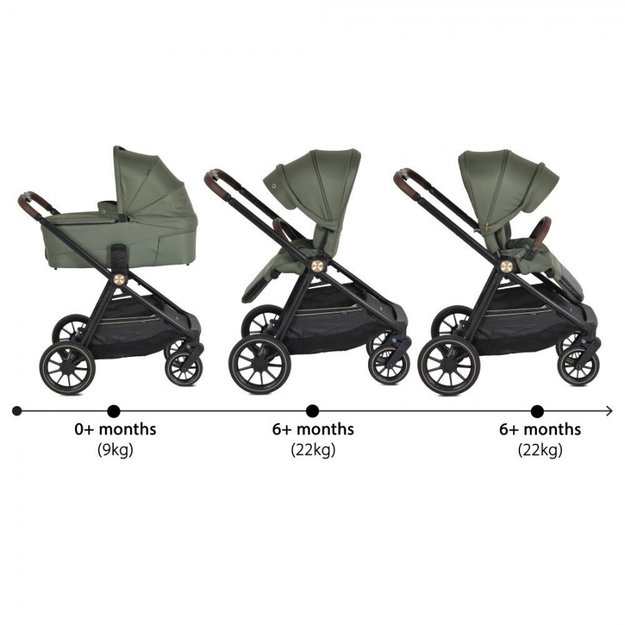 Cangaroo Πολυκαρότσι 3 in 1 Celebrity Deep Green (3801005100286) Cangaroo Πολυκαρότσι 3 in 1 Celebrity Deep Green (3801005100286)