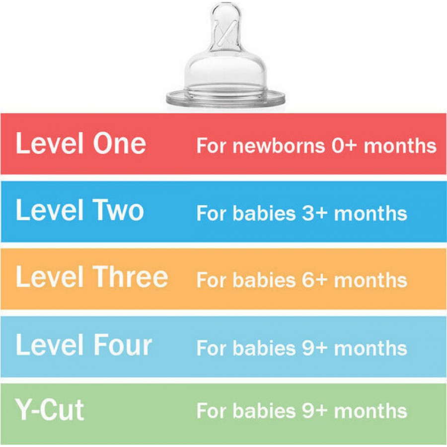 Dr Brown's Θηλές Σιλικόνης Για Μπιμπερό Options+  Επιπέδου 3 (6m+) Με Φαρδύ Λαιμό (wn3201)